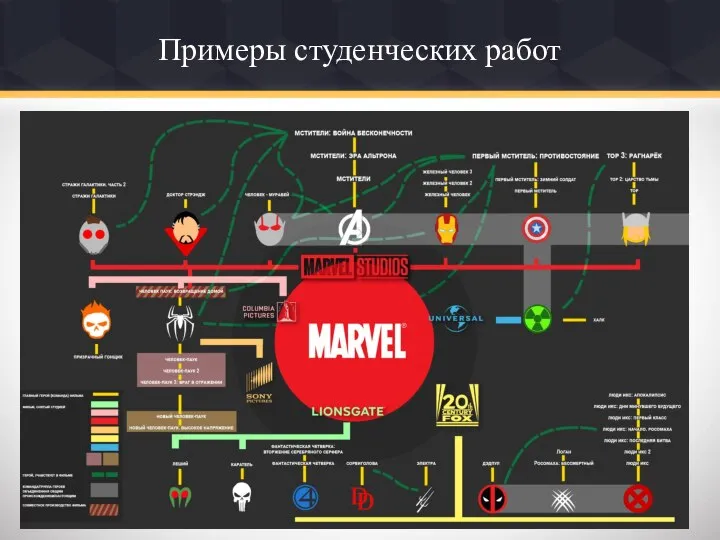 Примеры студенческих работ