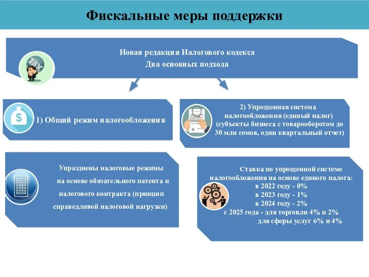 Фискальные меры поддержки освобожден от НДС импорт банковского борудования