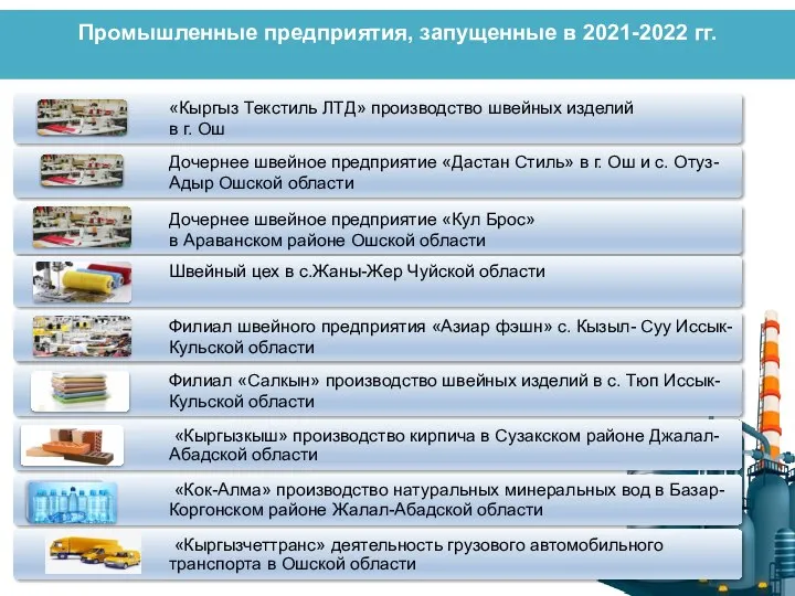 Промышленные предприятия, запущенные в 2021-2022 гг.