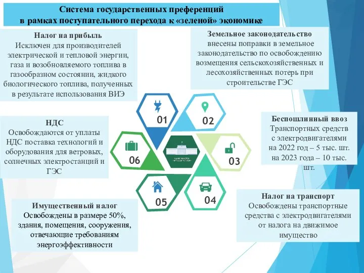 Система государственных преференций в рамках поступательного перехода к «зеленой» экономике 01 02