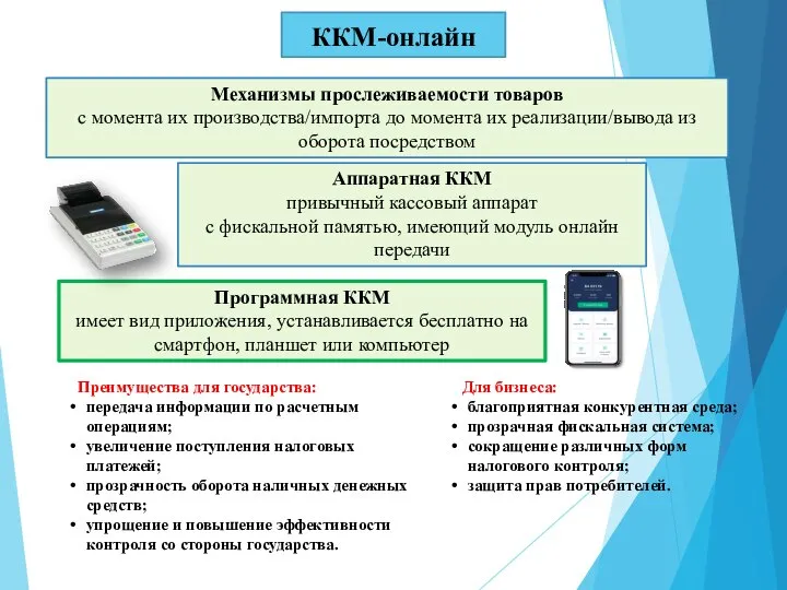 Аппаратная ККМ привычный кассовый аппарат с фискальной памятью, имеющий модуль онлайн передачи