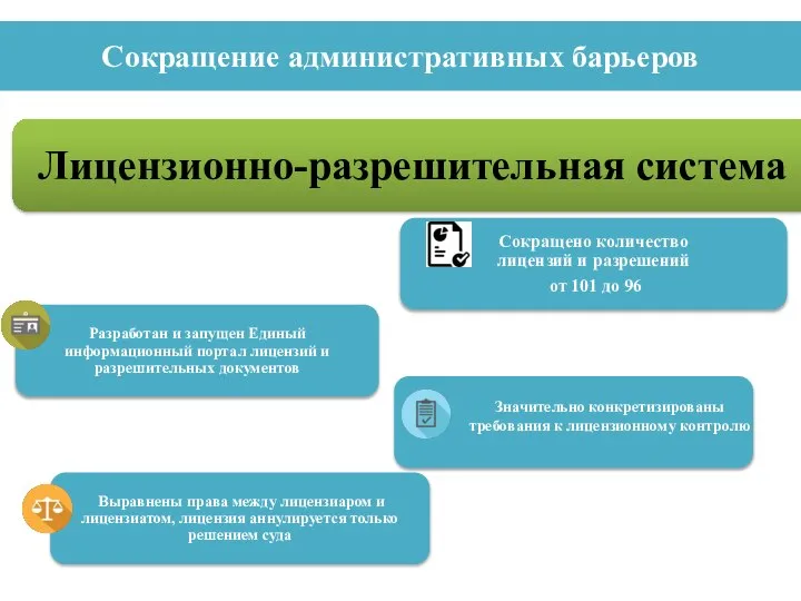 Сокращение административных барьеров Значительно конкретизированы требования к лицензионному контролю