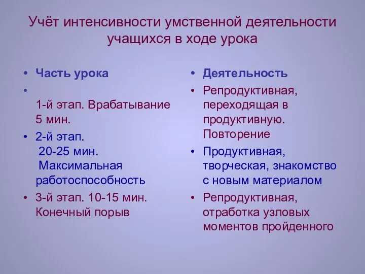 Учёт интенсивности умственной деятельности учащихся в ходе урока Часть урока 1-й этап.