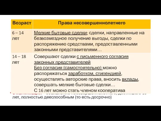 Эмансипация – объявление несовершеннолетнего, достигшего 16 лет, полностью дееспособным (то есть досрочно)