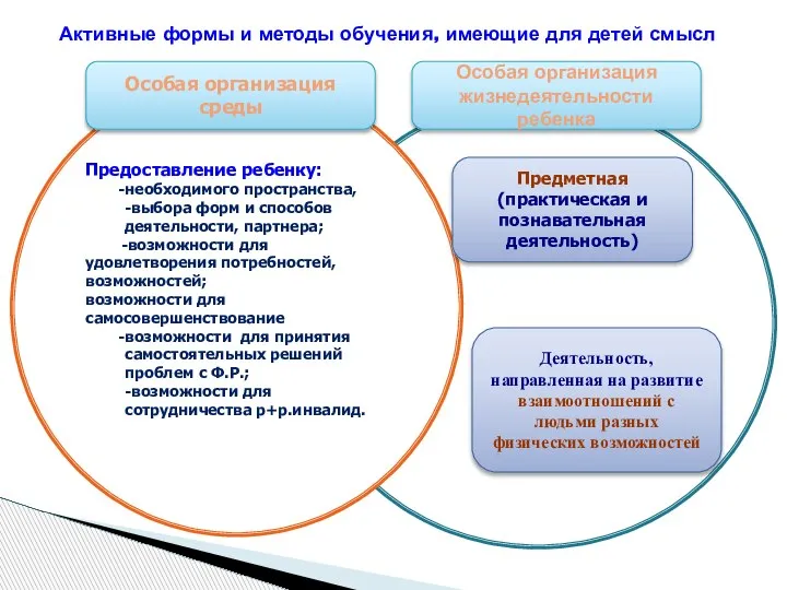 Предоставление ребенку: необходимого пространства, -выбора форм и способов деятельности, партнера; -возможности для