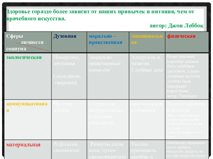 Здоровье гораздо более зависит от наших привычек и питания, чем от врачебного искусства. автор: Джон Леббок