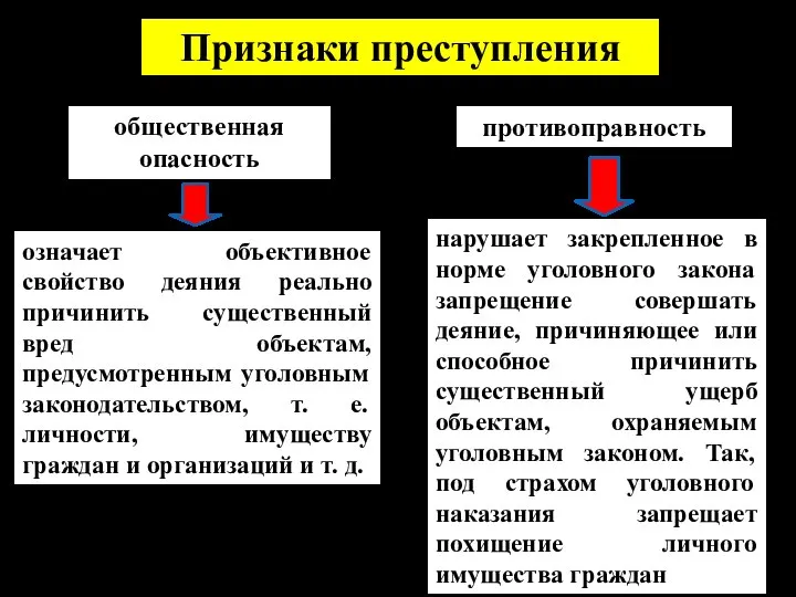 Признаки преступления общественная опасность противоправность означает объективное свойство деяния реально причинить существенный