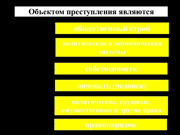 Объектом преступления являются политическая и экономическая системы общественный строй собственность личность (человек)