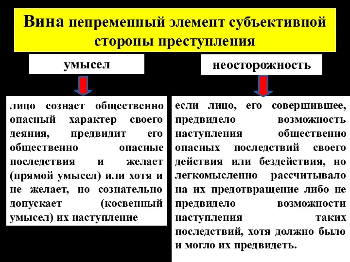 Вина непременный элемент субъективной стороны преступления умысел неосторожность лицо сознает общественно опасный