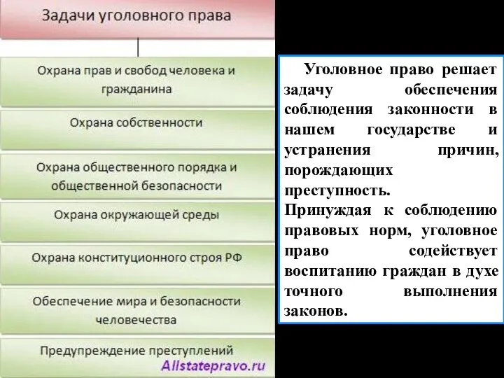 Уголовное право решает задачу обеспечения соблюдения законности в нашем государстве и устранения