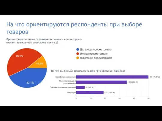 На что ориентируются респонденты при выборе товаров Просматриваете ли вы рекламные источники