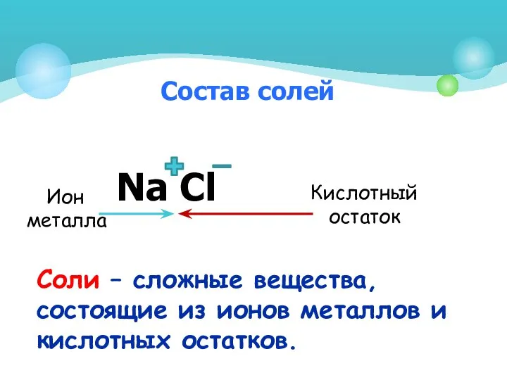 Состав солей Nа Сl Соли – сложные вещества, состоящие из ионов металлов