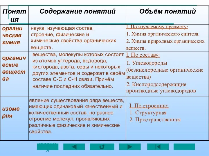 органическая химия наука, изучающая состав, строение, физические и химические свойства органических веществ.