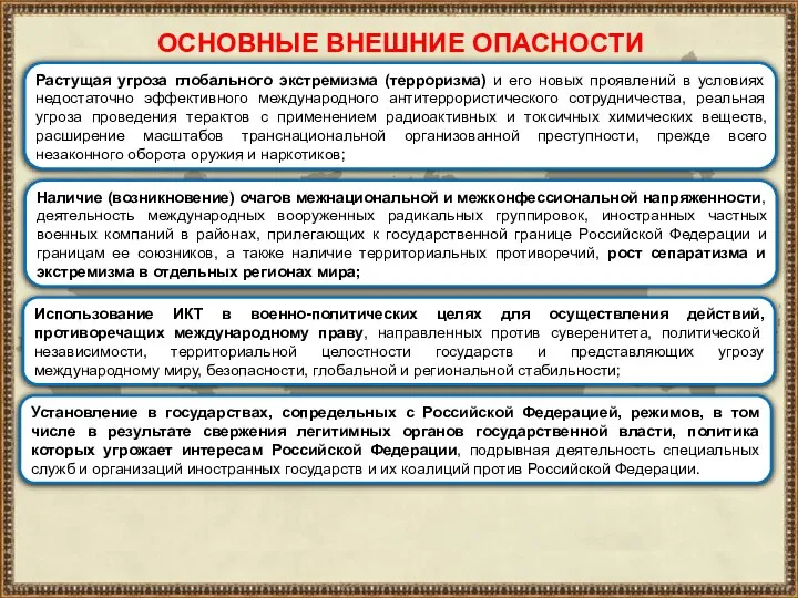 ОСНОВНЫЕ ВНЕШНИЕ ОПАСНОСТИ Растущая угроза глобального экстремизма (терроризма) и его новых проявлений