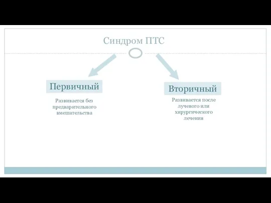 Синдром ПТС Первичный Вторичный Развивается без предварительного вмешательства Развивается после лучевого или хирургического лечения