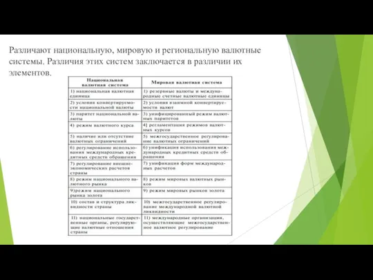 Различают национальную, мировую и региональную валютные системы. Различия этих систем заключается в различии их элементов.