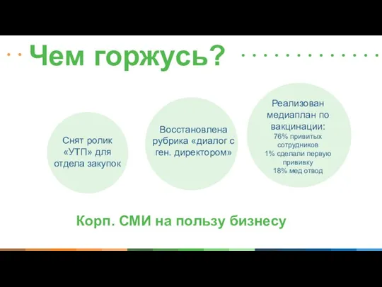 Снят ролик «УТП» для отдела закупок Реализован медиаплан по вакцинации: 76% привитых