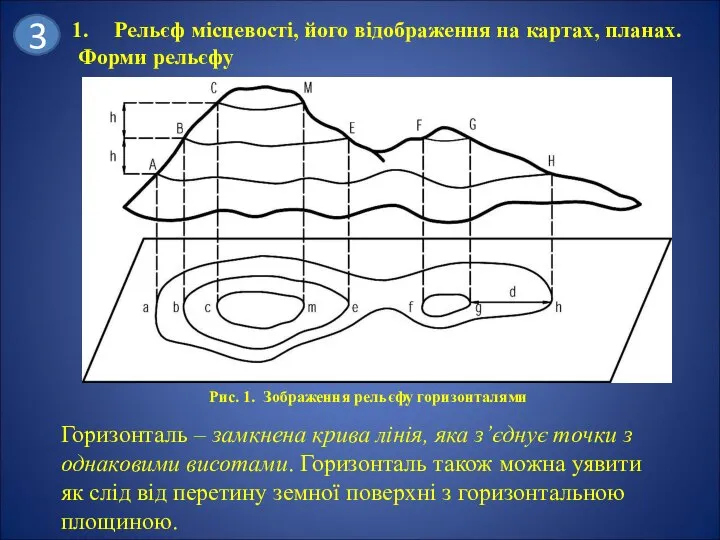 Рельєф місцевості, його відображення на картах, планах. Форми рельєфу Рис. 1. Зображення