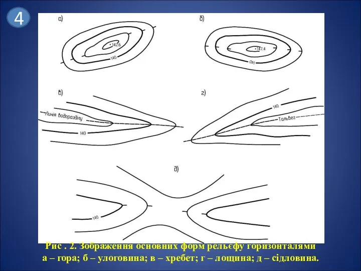 4 Рис . 2. Зображення основних форм рельєфу горизонталями а – гора;