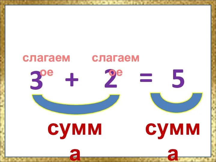 3 2 5 = + слагаемое слагаемое сумма сумма