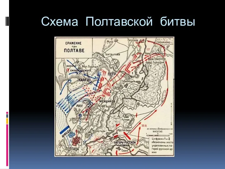 Схема Полтавской битвы