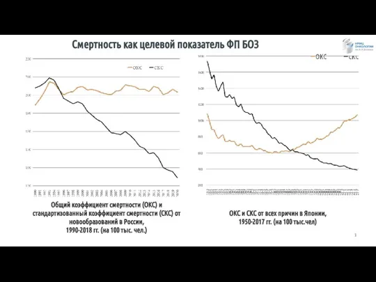 ОКС и СКС от всех причин в Японии, 1950-2017 гг. (на 100