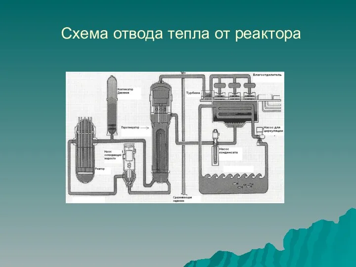 Схема отвода тепла от реактора