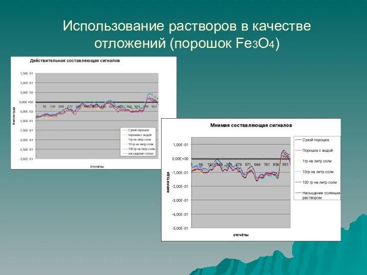 Использование растворов в качестве отложений (порошок Fe3O4)