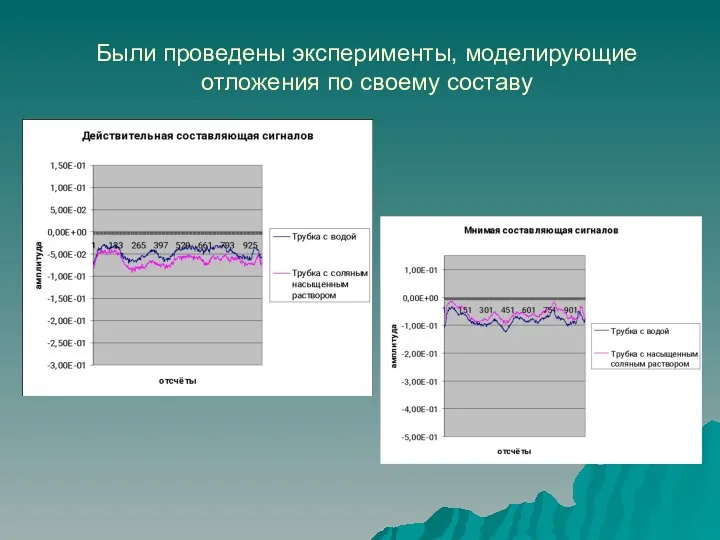 Были проведены эксперименты, моделирующие отложения по своему составу