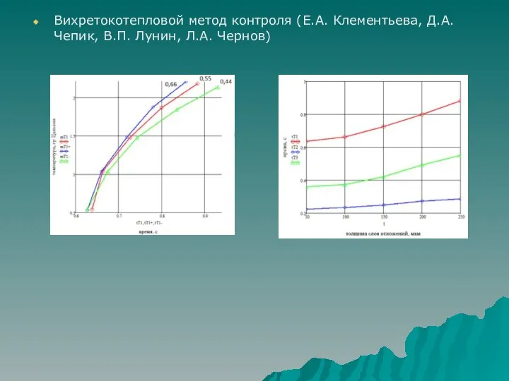 Вихретокотепловой метод контроля (Е.А. Клементьева, Д.А. Чепик, В.П. Лунин, Л.А. Чернов)