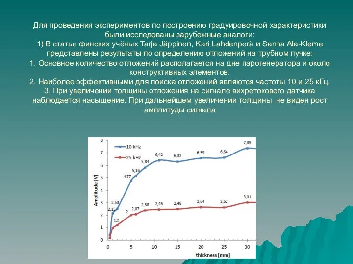 Для проведения экспериментов по построению градуировочной характеристики были исследованы зарубежные аналоги: 1)