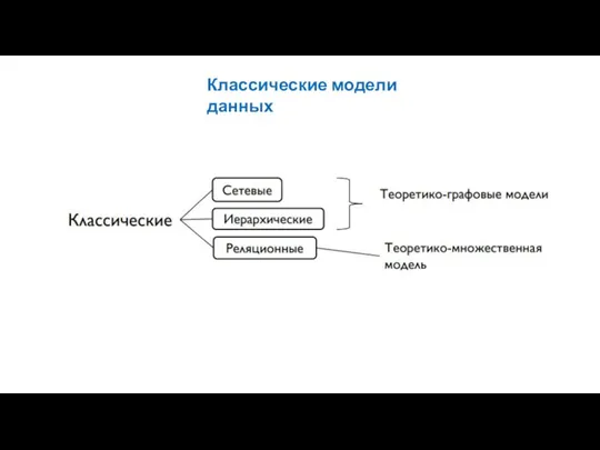 Классические модели данных