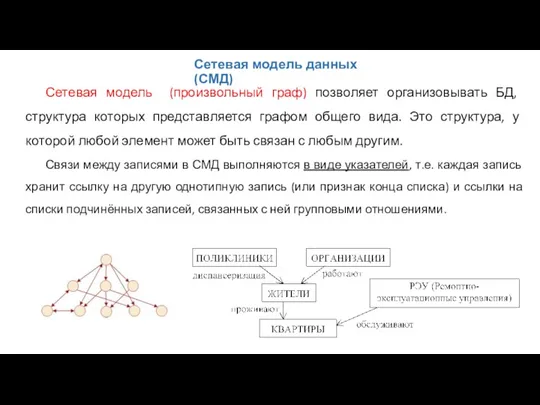 Сетевая модель данных (СМД) Сетевая модель (произвольный граф) позволяет организовывать БД, структура