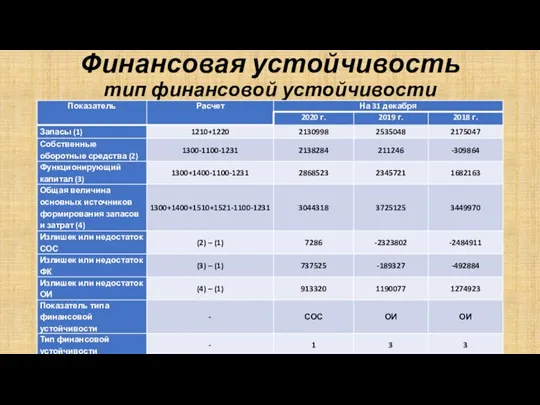 Финансовая устойчивость тип финансовой устойчивости