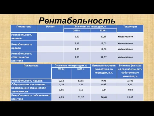 Рентабельность