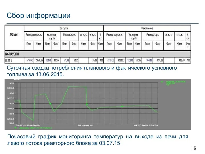 Сбор информации Суточная сводка потребления планового и фактического условного топлива за 13.06.2015.
