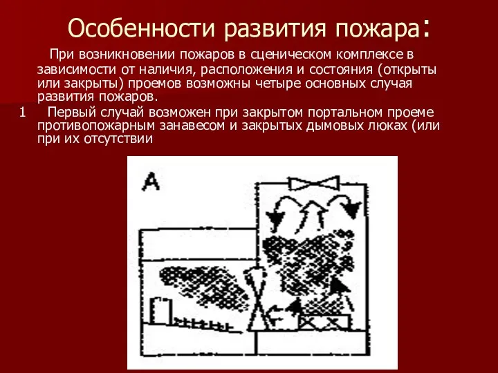 Особенности развития пожара: При возникновении пожаров в сценическом комплексе в зависимости от