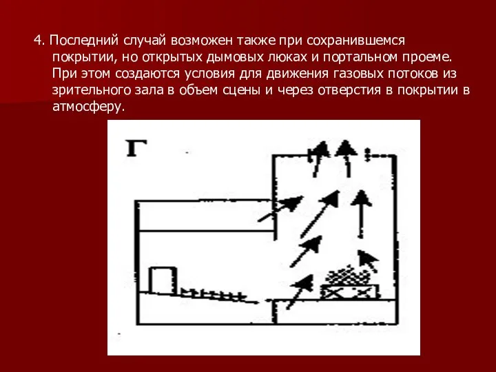 4. Последний случай возможен также при сохранившемся покрытии, но открытых дымовых люках