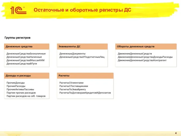 Остаточные и оборотные регистры ДС