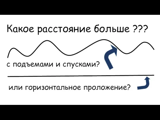 Какое расстояние больше ??? с подъемами и спусками? или горизонтальное проложение?