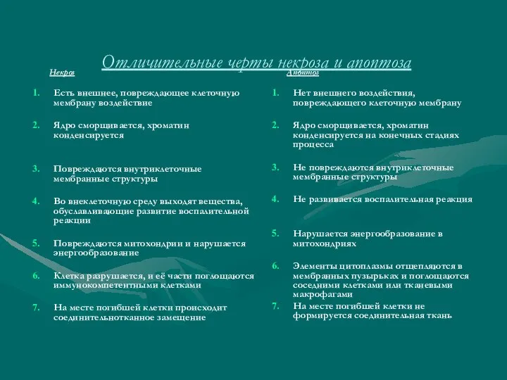 Отличительные черты некроза и апоптоза Некроз Есть внешнее, повреждающее клеточную мембрану воздействие