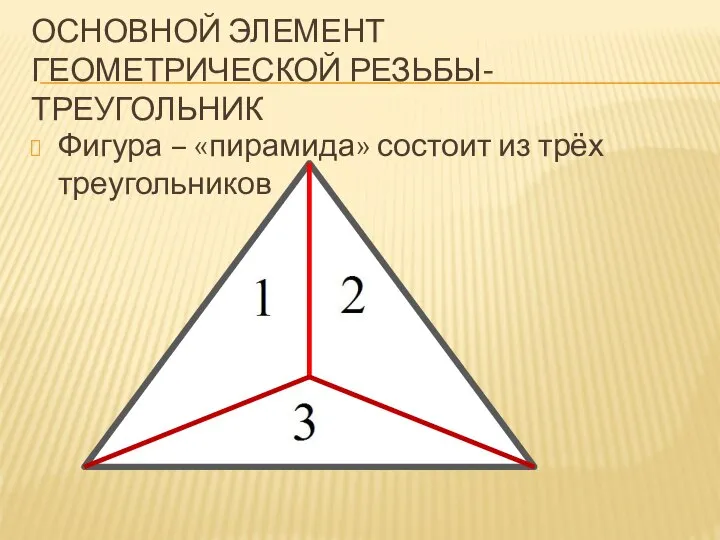 ОСНОВНОЙ ЭЛЕМЕНТ ГЕОМЕТРИЧЕСКОЙ РЕЗЬБЫ- ТРЕУГОЛЬНИК Фигура – «пирамида» состоит из трёх треугольников