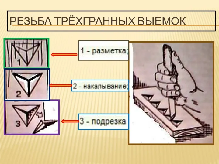 РЕЗЬБА ТРЁХГРАННЫХ ВЫЕМОК