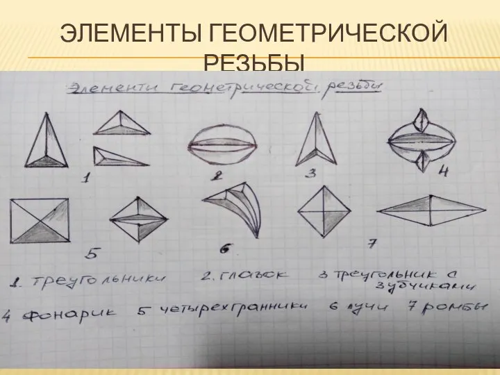 ЭЛЕМЕНТЫ ГЕОМЕТРИЧЕСКОЙ РЕЗЬБЫ