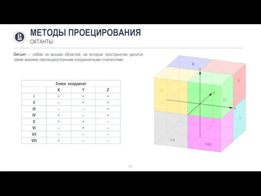 МЕТОДЫ ПРОЕЦИРОВАНИЯ ОКТАНТЫ Окта́нт ― любая из восьми областей, на которые пространство