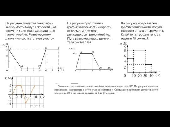 На рисунке представлен график зависимости модуля скорости υ тела от времени t.