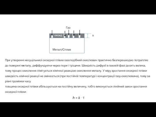 При утворенні несуцільниої оксидної плівки газоподібний окислювач практично безперешкодно потрапляє до поверхні