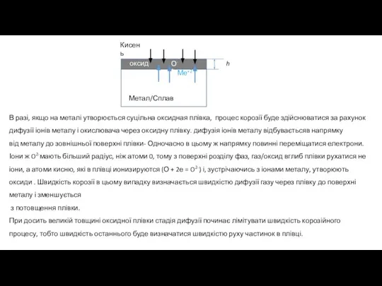 Метал/Сплав оксид h Кисень О-2 Ме+2 В разі, якщо на металі утворюється