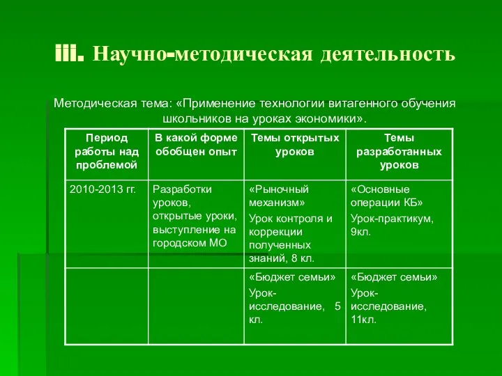 iii. Научно-методическая деятельность Методическая тема: «Применение технологии витагенного обучения школьников на уроках экономики».