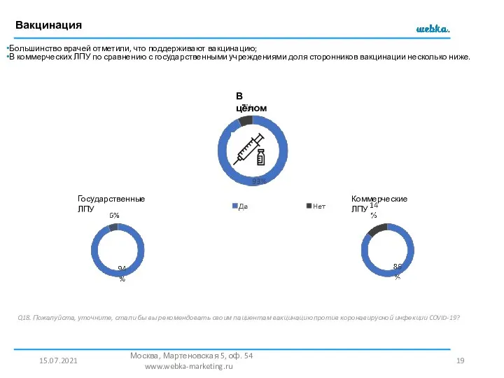 Вакцинация 15.07.2021 Москва, Мартеновская 5, оф. 54 www.webka-marketing.ru Q18. Пожалуйста, уточните, стали